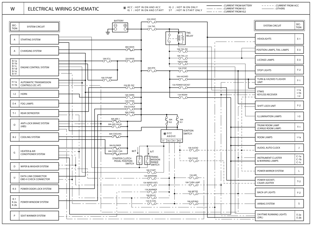 Download KIA RIO (JB) 2010 G 1.6 DOHC Engine Service Repair Manual The Manual Store
